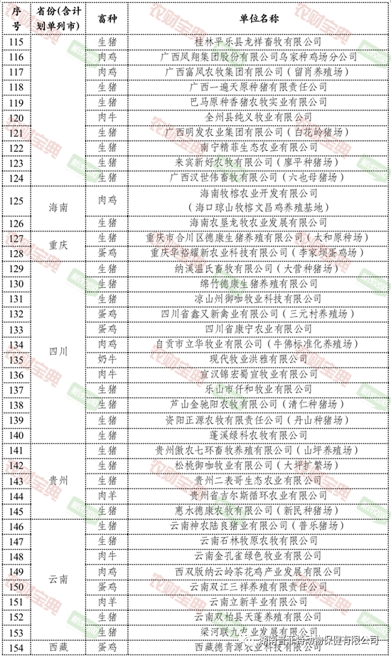 2020年农业农村部畜禽养殖标准化示范场名单公示