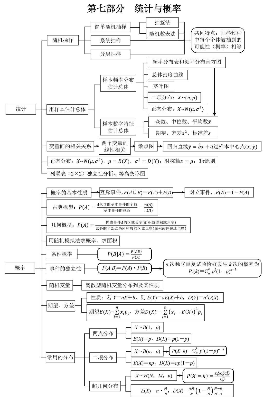 数学干货丨高中数学知识点结构图汇总,一文掌握高中所有知识点,必看