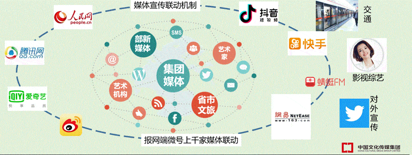 文旅中国客户端助力国家艺术基金资助项目的新媒体传播