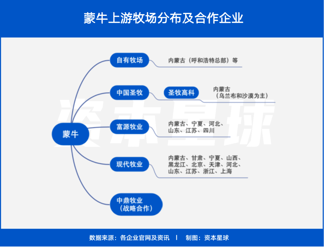 蒙牛伊利,谁做老大?