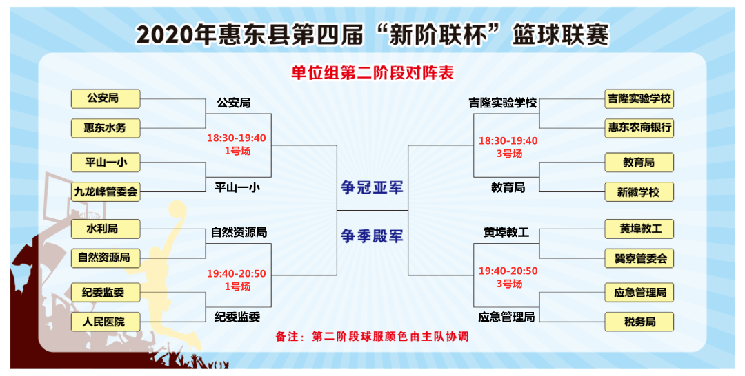 2020年惠东县第四届新阶联杯篮球联赛单位组12月28日八进四赛果