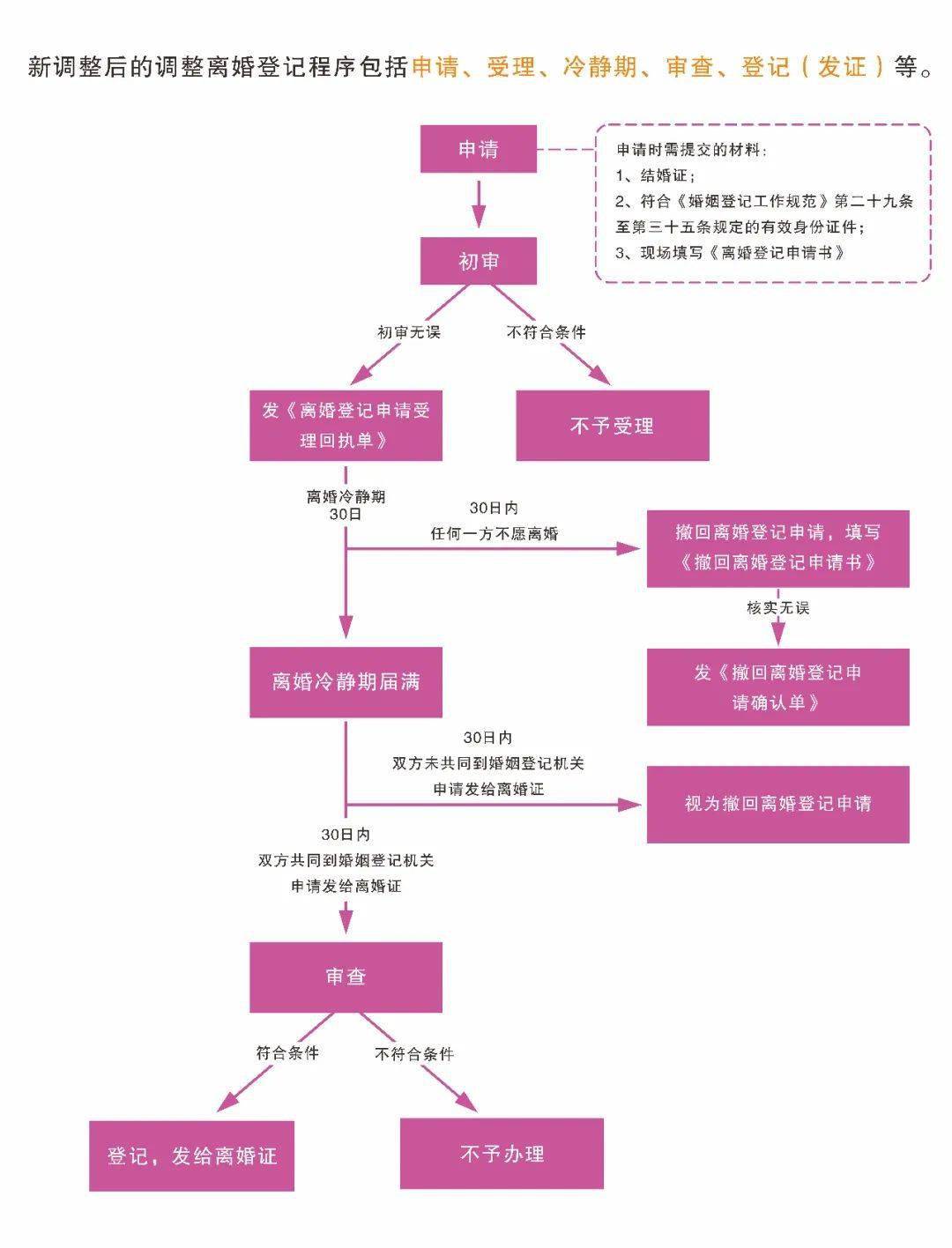 离婚冷静期来啦这真的会限制我们离婚自由吗