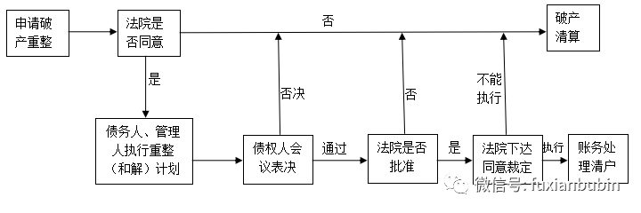 針對明顯喪失清償能力,難以清償到期債務且資產不足以清償其全部債務