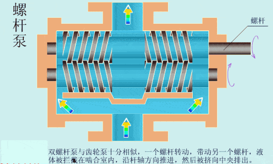 柱塞式液压泵】【齿轮泵】【标准逆向循环泵】【摆线转子泵】【气气