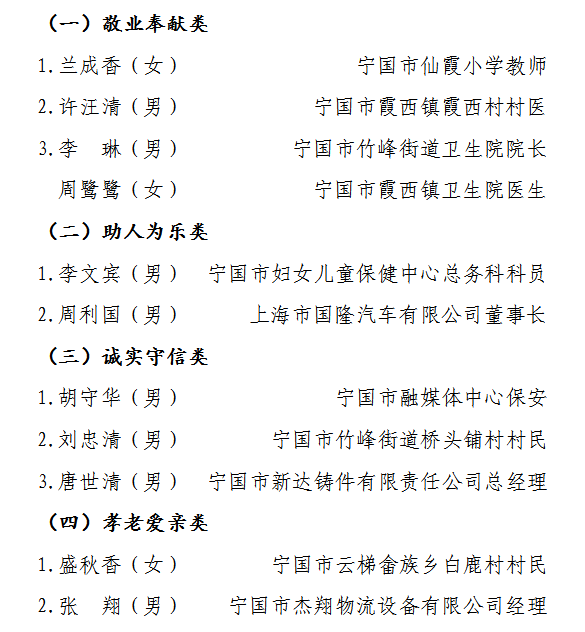 弘扬榜样力量宁国市第二届道德模范名单出炉看看都有谁