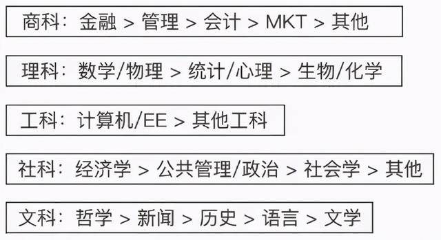 留学生的鄙视链真的存在吗是的