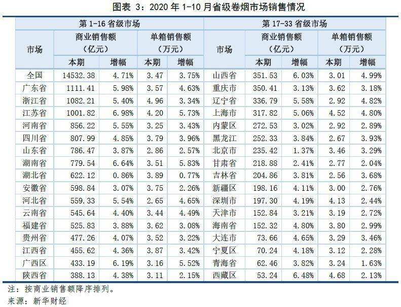 2020年全国卷烟市场分析及2021年展望