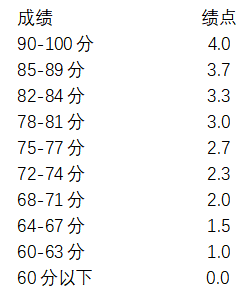 问:武汉大学绩点评判标准是什么?答:每周五下午六点.1.