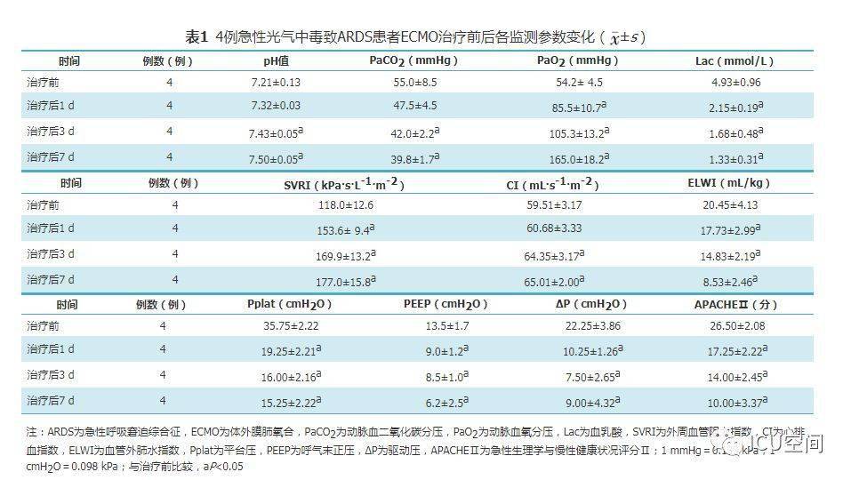 ecmo治疗参数
