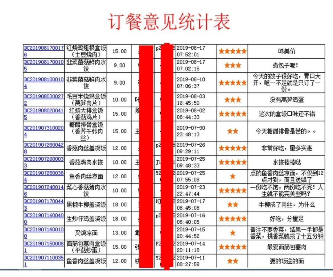 看到医院的这张订餐意见统计表笑喷了o
