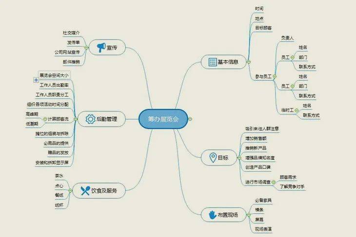 24课司马光思维导图图片