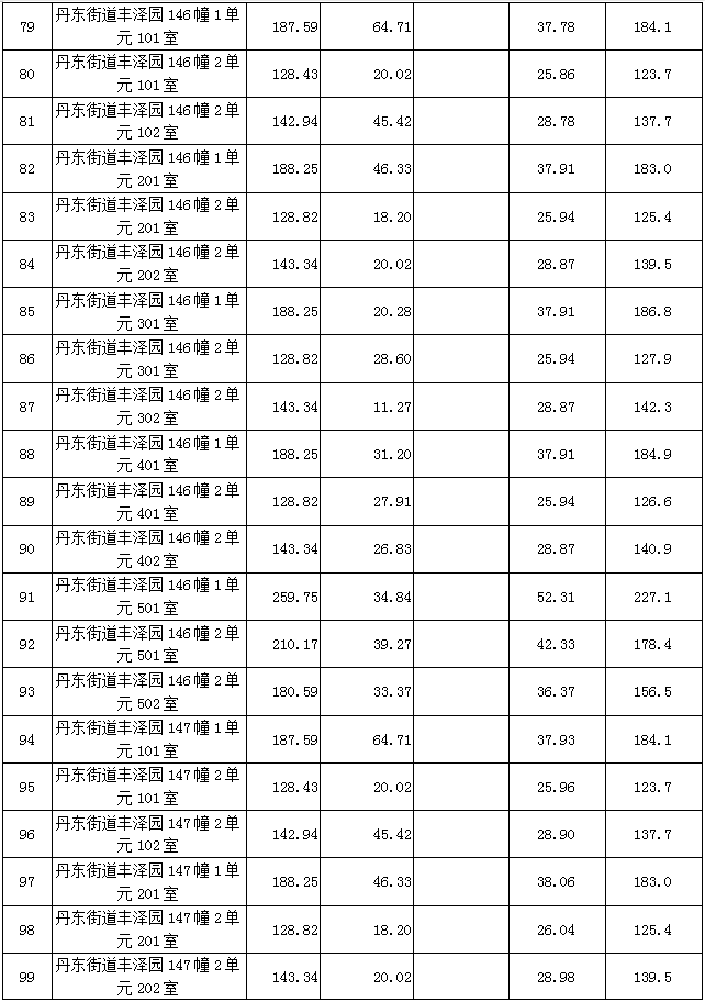 象山丹东街道丰泽园(东区)133套住宅房拍卖啦!