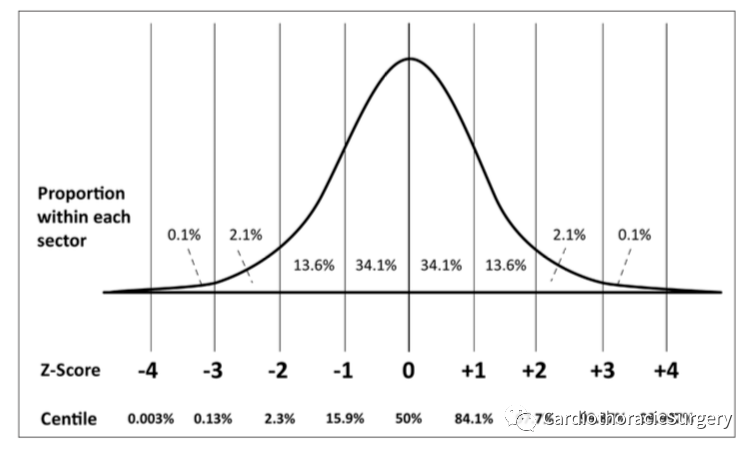 apc丨z值在小儿心脏病中的应用