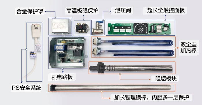 电热水器选购套路深,告诉你这些门道不踩坑