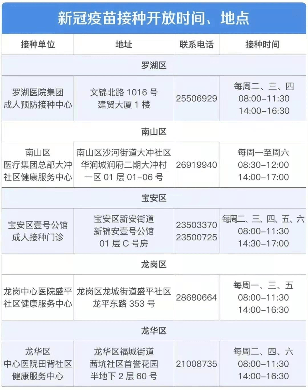 武汉各区新冠疫苗接种门诊公布这些人可以前往接种附接种攻略