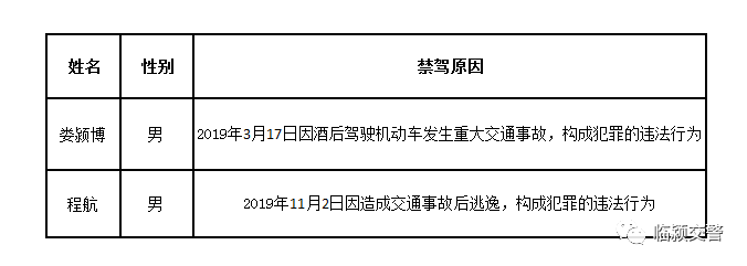 其中因饮酒后发生交通事故构成犯罪的1人,交通事故逃逸1人,共2人