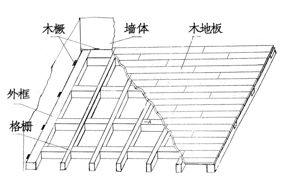 木地板龙骨施工图图片