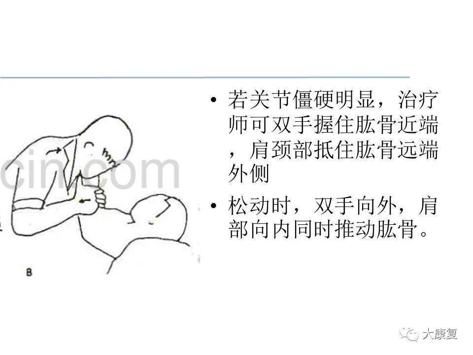 关节松动术手法,分级及具体应用_康复