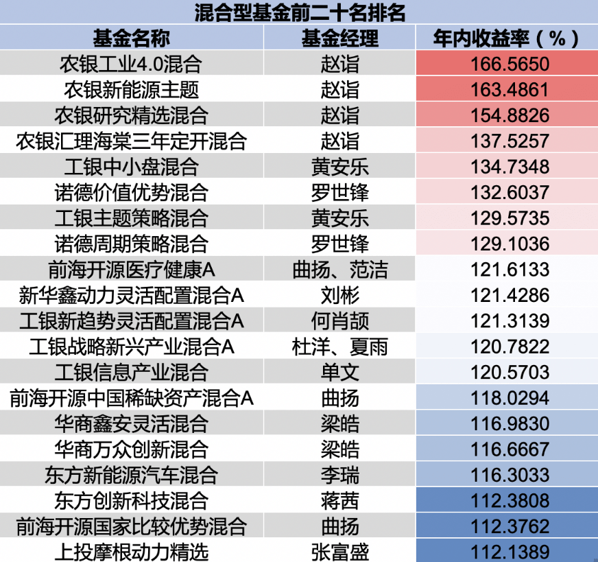 许琼娜业绩图片