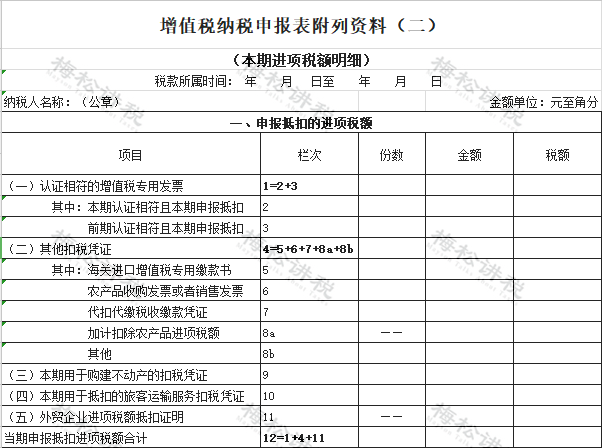 我叫增值稅,我又變了!今天起,這是我最新最全的抵扣攻略!