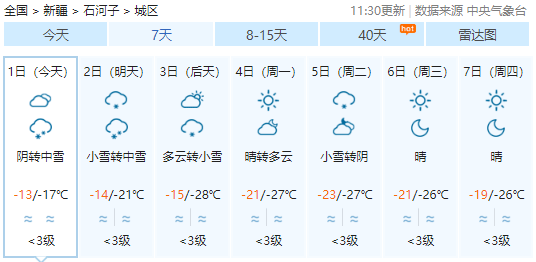 提示石河子中雪最低氣溫281月2日1月7日天氣預報附播出視頻2020年12月