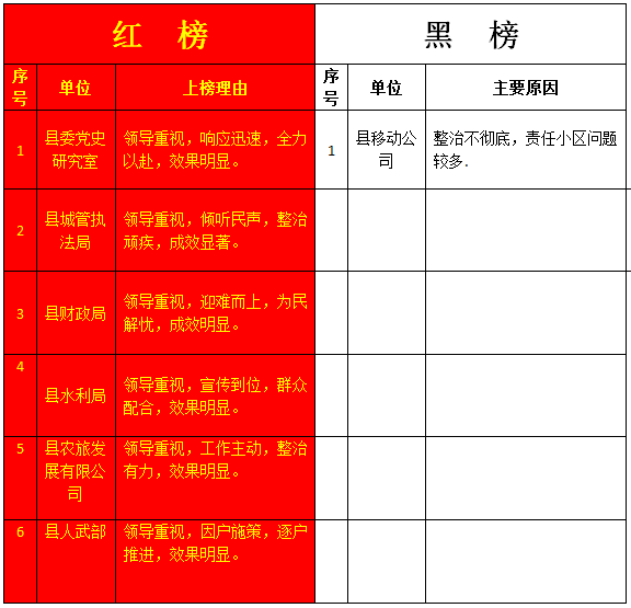 【创国卫红黑榜】第十五期:小区与单位卫生(十二)