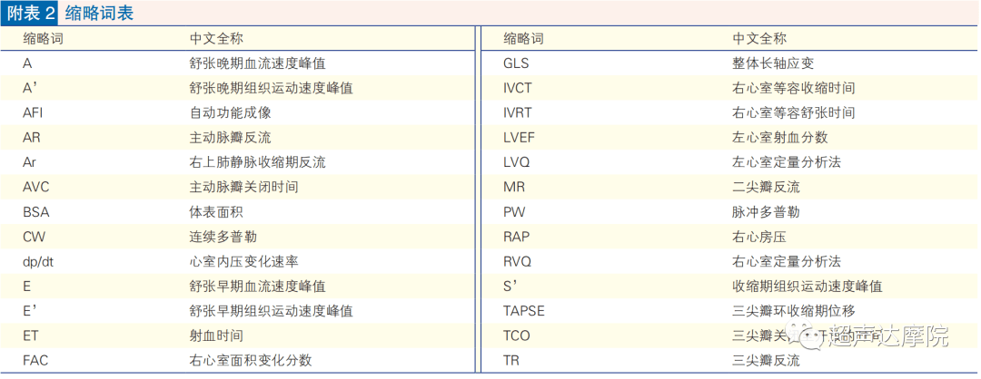 中国成人心力衰竭超声心动图规范化检查专家共识