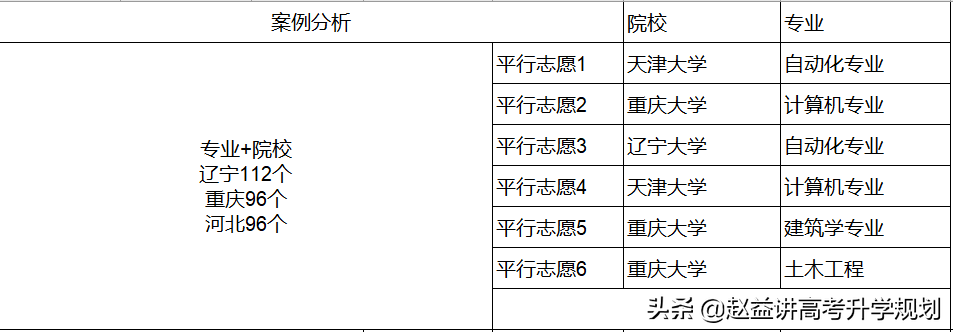 贵州高考报填志愿网址_2016河南高考体育生志愿如何报_高考报志愿可以选几个学校