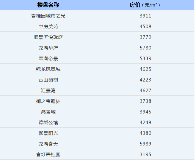 大灣區9城最新房價表 新盤名單(2021版)_樓盤