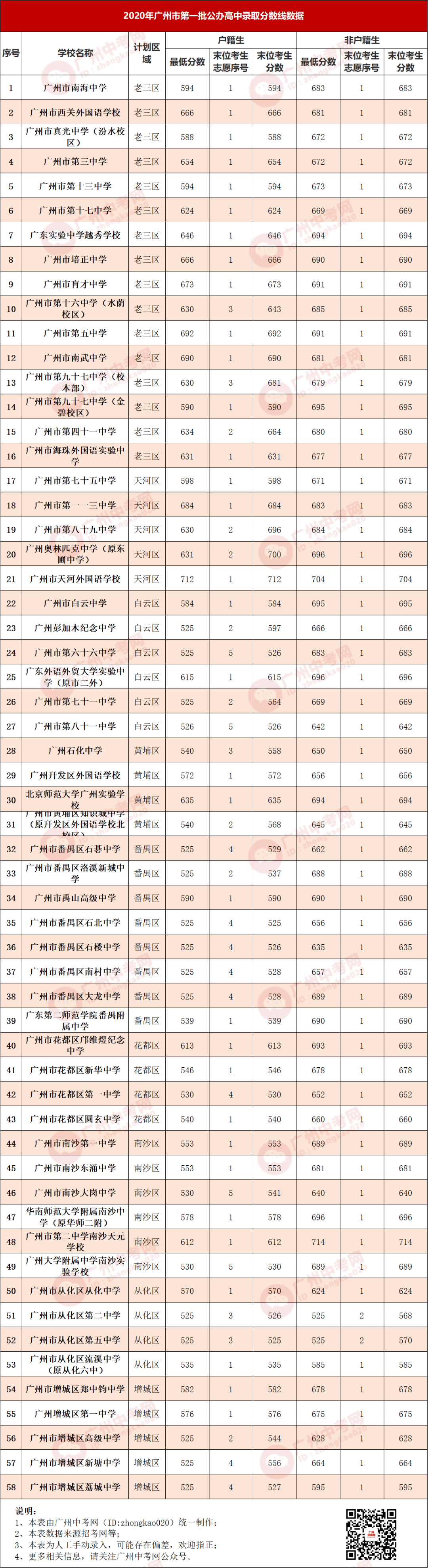 西安外国语大学录取分数线_西安空军工程大学分数_广西艺术分数录取大学