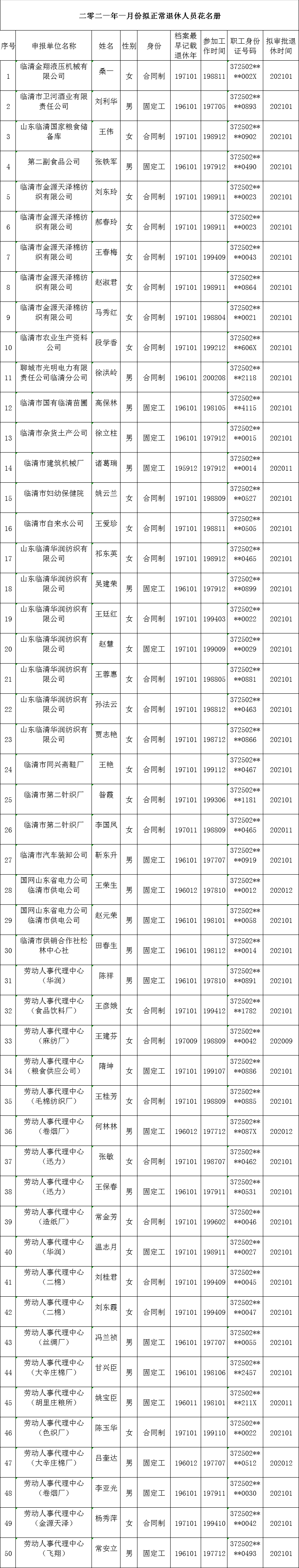 临清1月份退休人员名单公示!