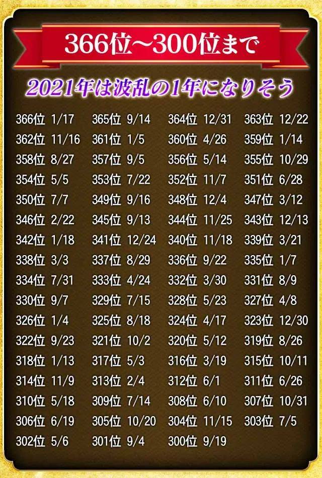 快来看看你排第几!