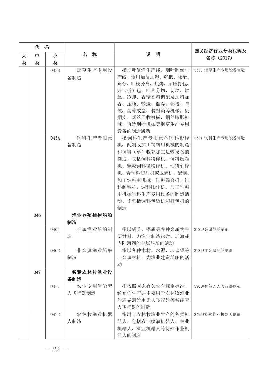 農業及相關產業統計分類2020