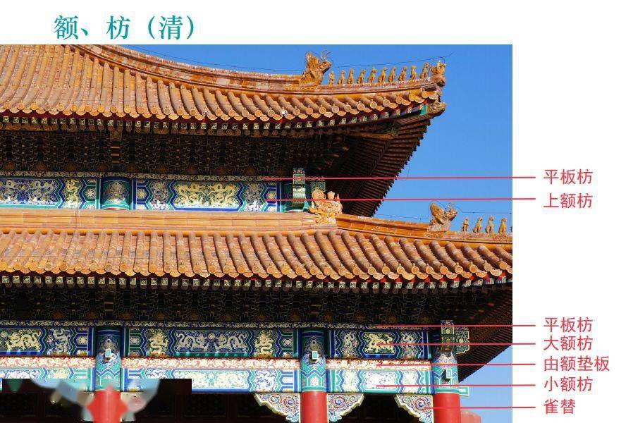 檩枋构件的保护性修缮解析