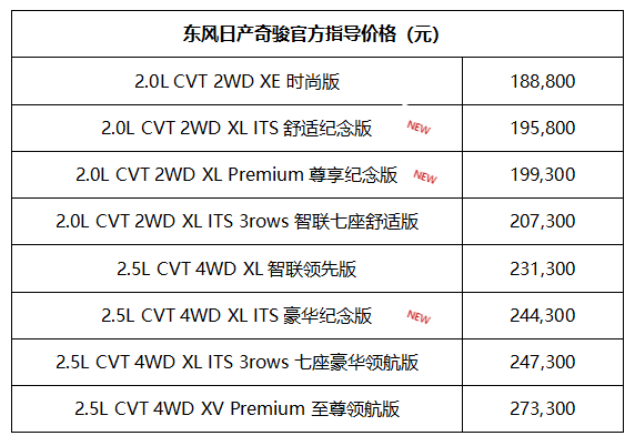 在此契机下,近日,东风日产正式发布奇骏特别纪念版车型.