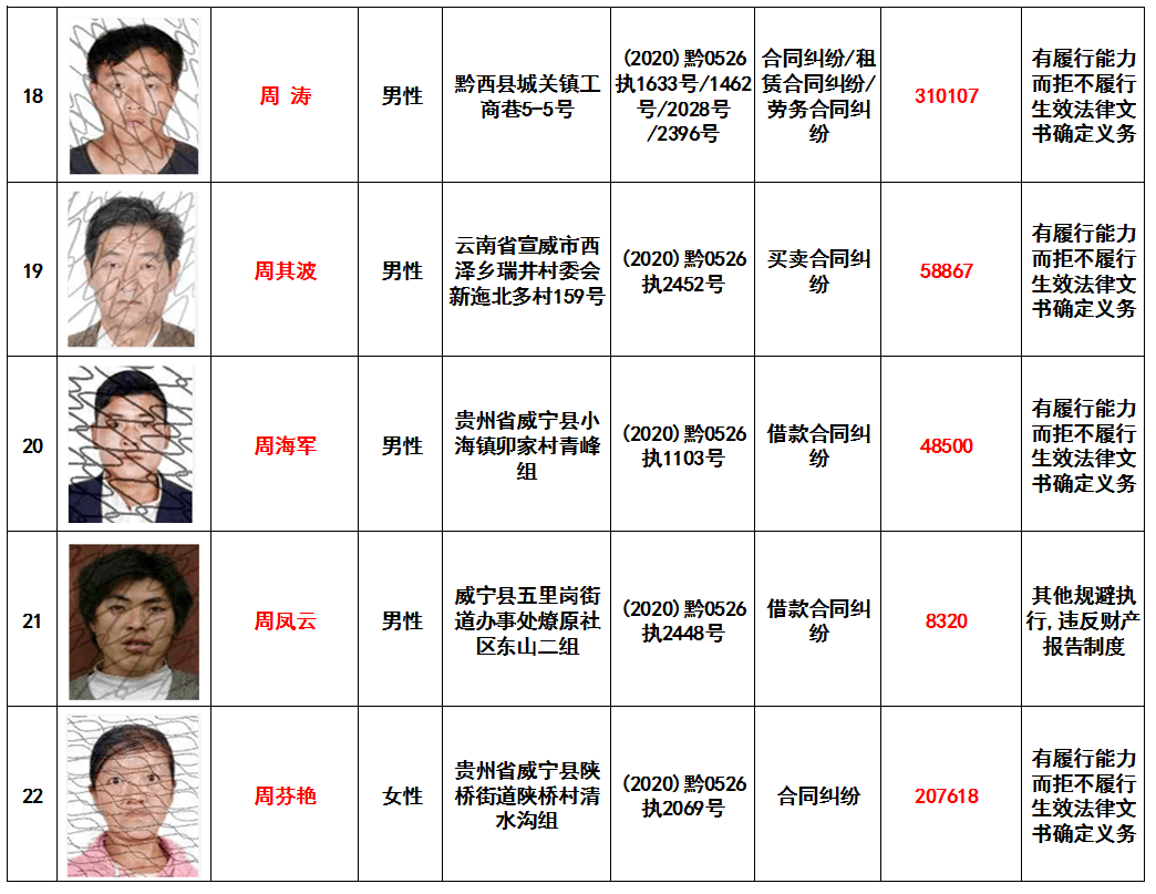 象山县黑名单人物图片