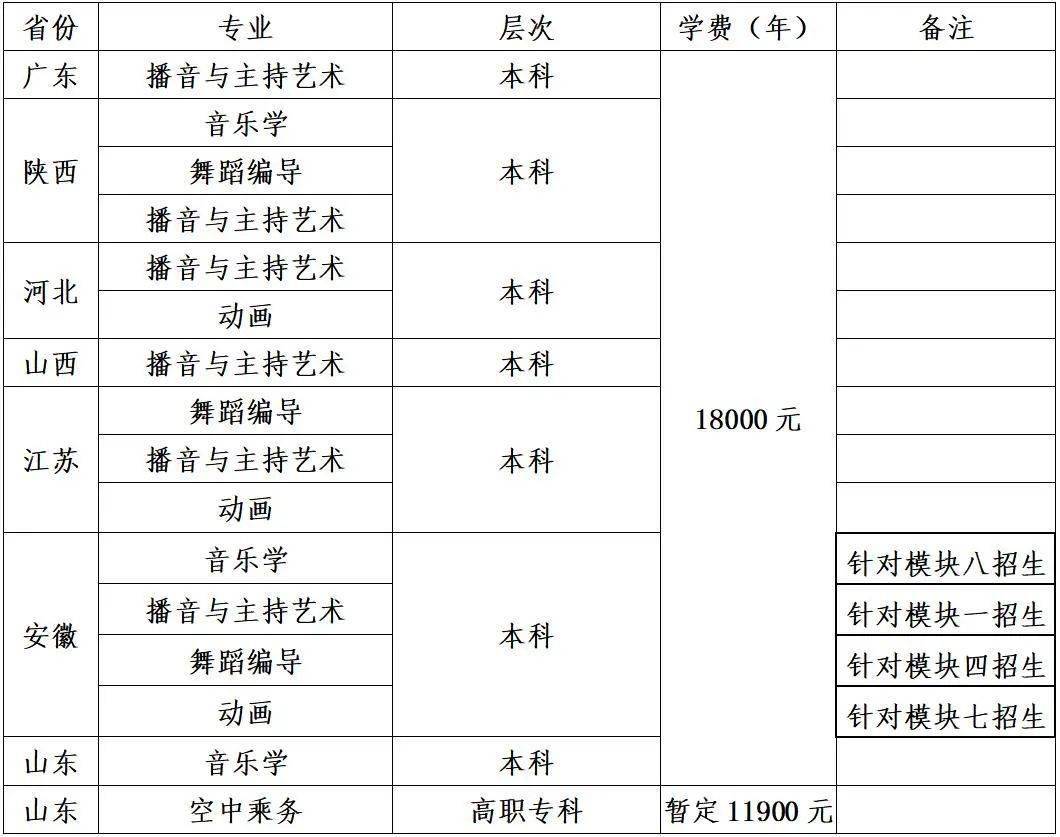 鄭州科技學院2021年藝術類專業及空中乘務專業校考考試辦法