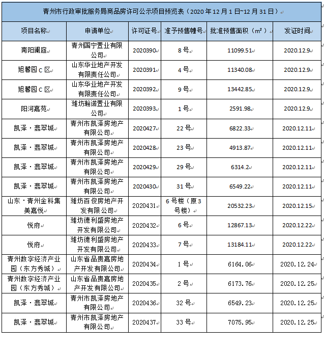 青州南阳澜庭图片