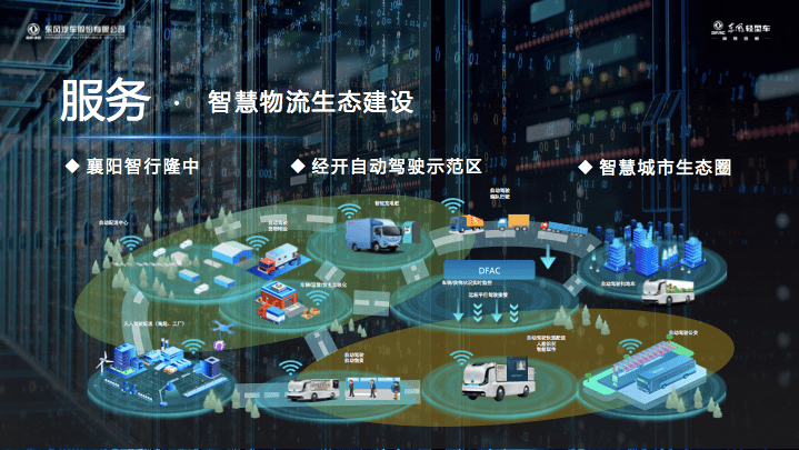 聚焦物联网趋势,东风轻型车助力智慧物流发展