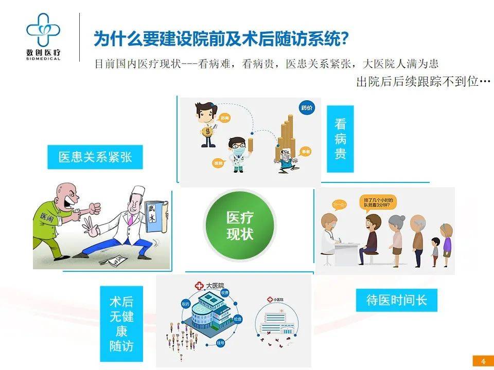 医院随访管理系统的兴起与应用