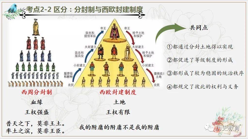 中考一轮|世界史——封建时代的欧洲_侵权
