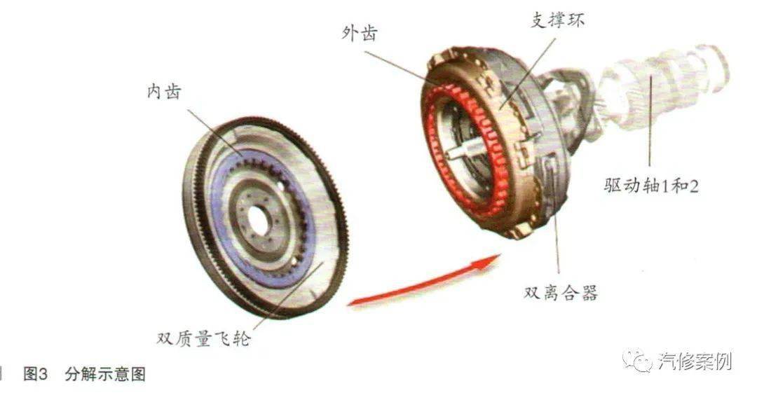 故障排除:更换双质量飞轮后异响排除.