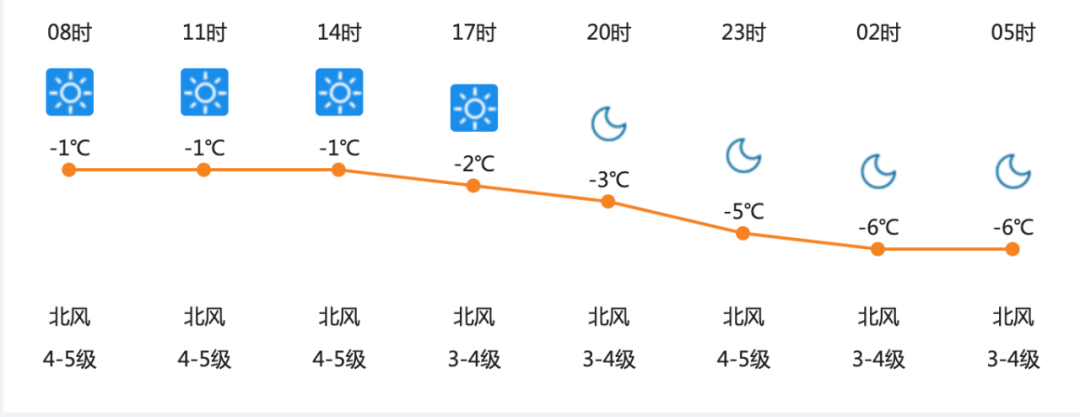青岛明天开始大降温零下12度2021年的第一场冷空气来了