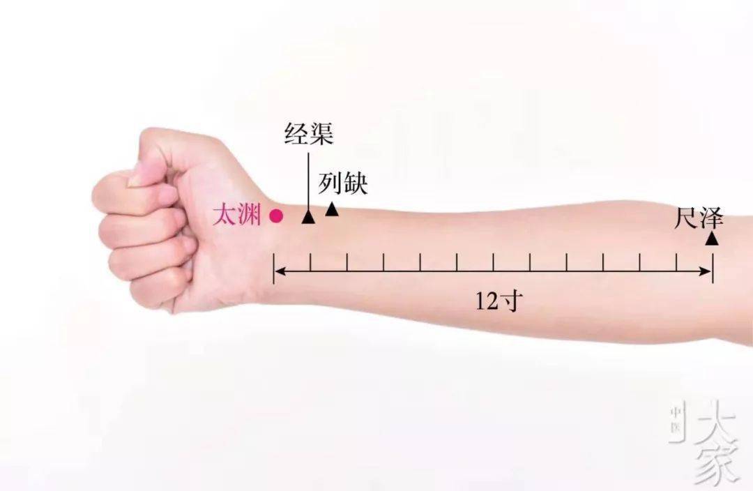 十二个原穴,可治各种疼痛(专业必备)!