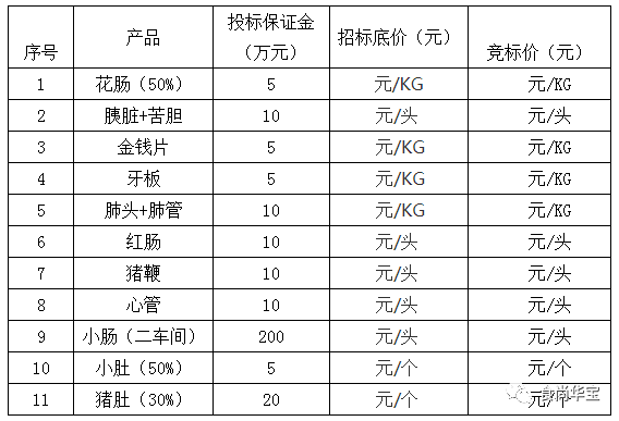 【公告】2021年度 华宝食品股份有限公司猪副产品