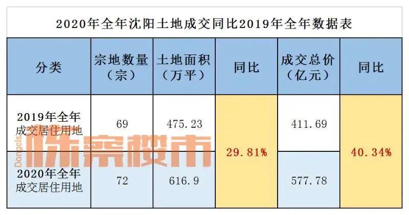 12000-15000元/平 2021瀋陽主流房價已定!