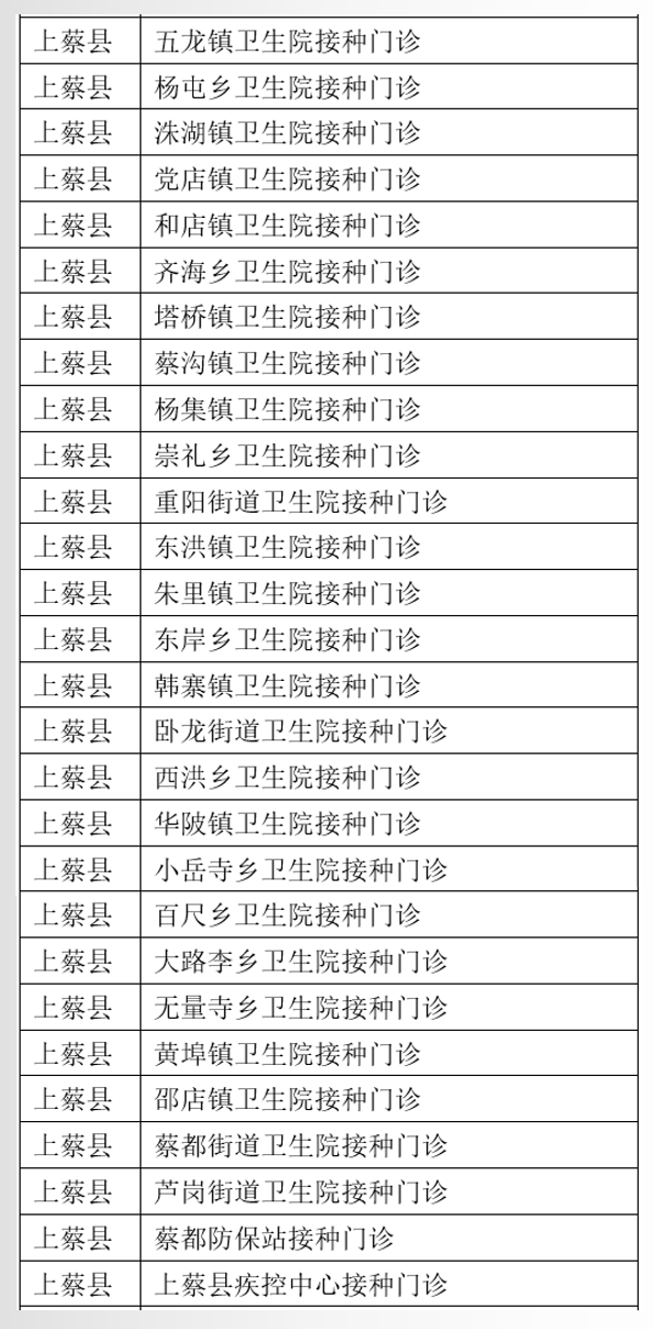 《駐馬店新冠病毒疫苗緊急使用接種單位名單》,對新型冠狀病毒疫