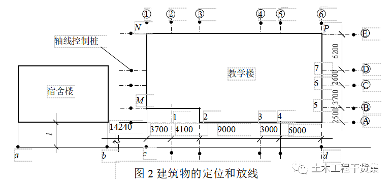 新手施工员测量放线步骤详解老手也来看看