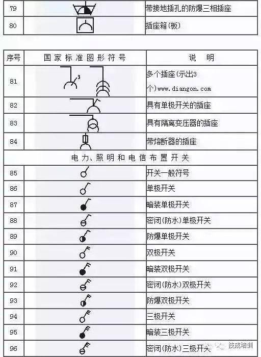 這份電氣工程圖形符號大全趕快收藏~_配電箱