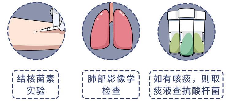 肺结核到底有多厉害打个喷嚏就能传染3类人群需尤其当心